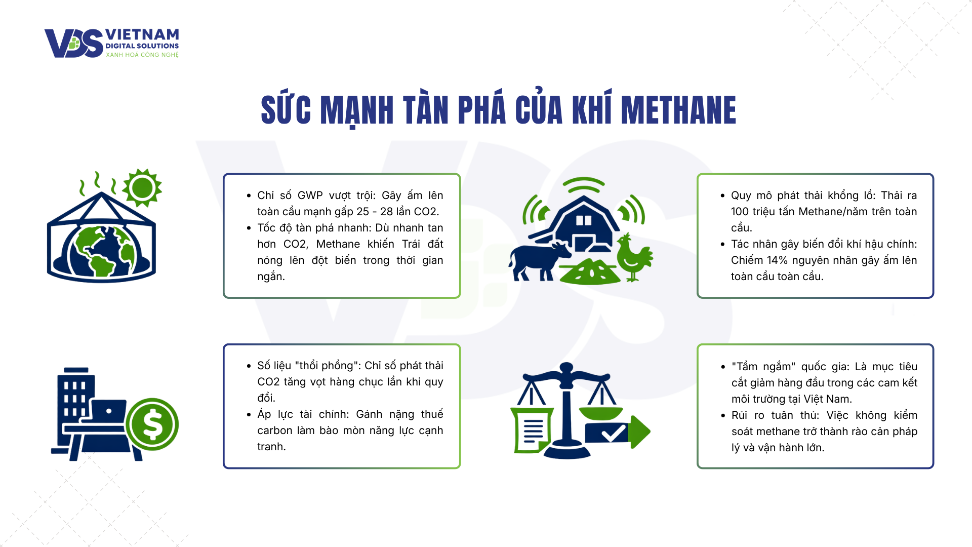 suc-manh-tan-pha-cua-methane-trong-nganh-chan-nuoi